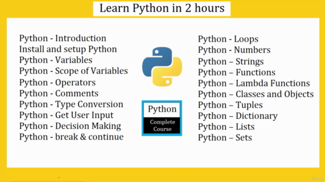 Learn Python in 2 Hours – Screenshot 3