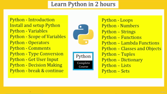 Learn Python in 2 Hours – Screenshot 4