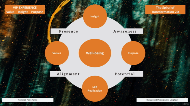 Management Skills, Self Leadership & Personal Transformation – Screenshot 4