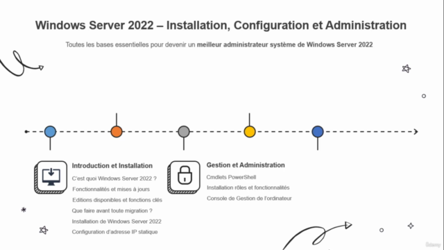 Windows Server 2022 - Installer, Configurer et Administrer – Screenshot 2
