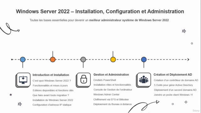 Windows Server 2022 - Installer, Configurer et Administrer – Screenshot 3