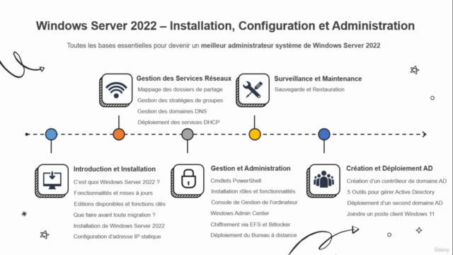 Windows Server 2022 - Installer, Configurer et Administrer – Screenshot 4