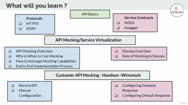 API Mocking for Beginners - Complete Guide with Use Case – Screenshot 4