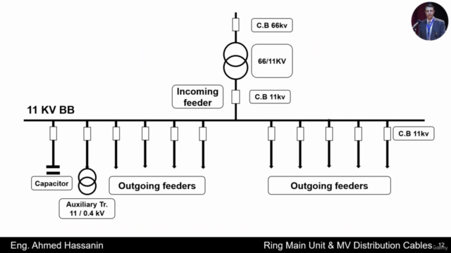 Ring Main Unit & MV Distribution Cables Calculations – Screenshot 1