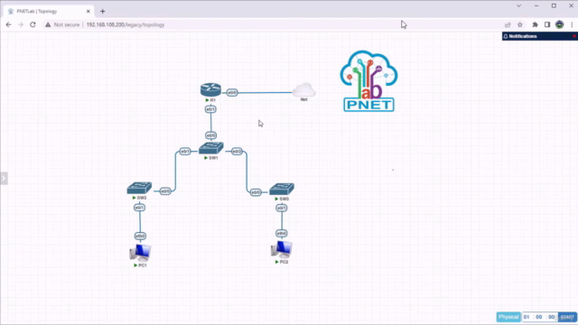 برنامج محاكاة الشبكات PNETLab – Screenshot 2