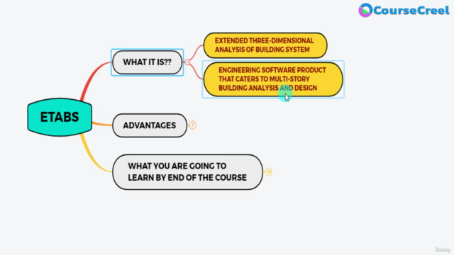 Learn ETABS : Extended 3D Analysis of Building System – Screenshot 1