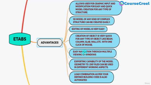 Learn ETABS : Extended 3D Analysis of Building System – Screenshot 2