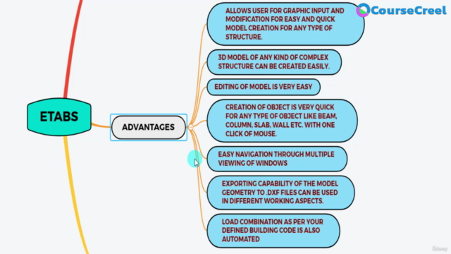 Learn ETABS : Extended 3D Analysis of Building System – Screenshot 3