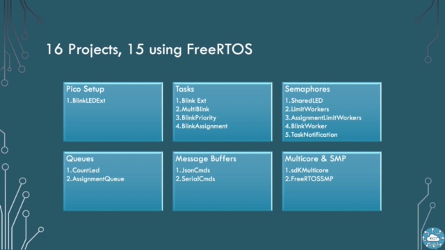 FreeRTOS on Raspberry PI PICO - Screenshot_02