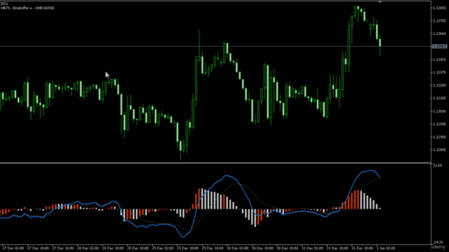 MQL5 PROJECTS: Allimacao Cost Averaging/Grid scalping system – Screenshot 1