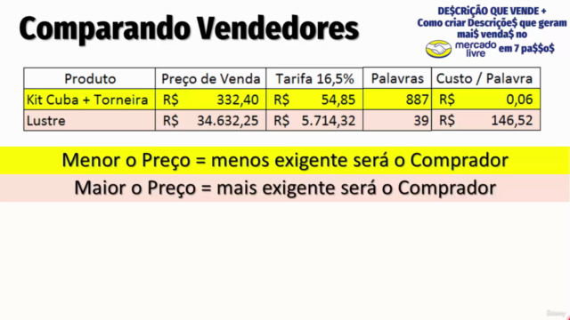 Descrição que Vende Mais - Crie anúncios Perfeitos e Venda + – Screenshot 4