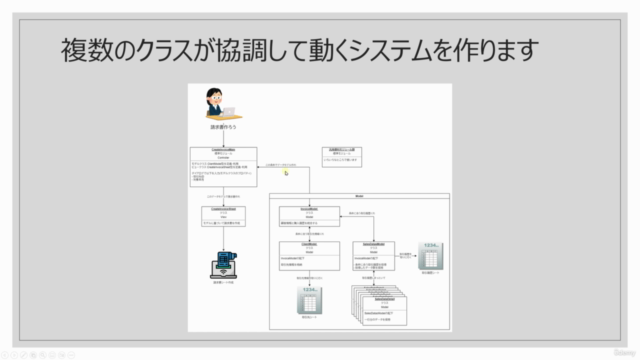 現場流VBA(5) クラスモジュール開発入門 【基礎から実務への応用】 – Screenshot 4