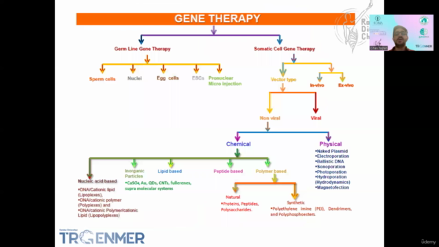 Gene Delivery Technologies – Screenshot 3