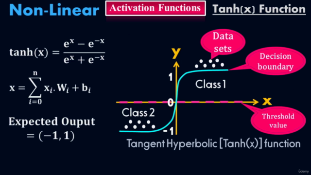 Deep Learning for Beginner (AI) - Data Science – Screenshot 2