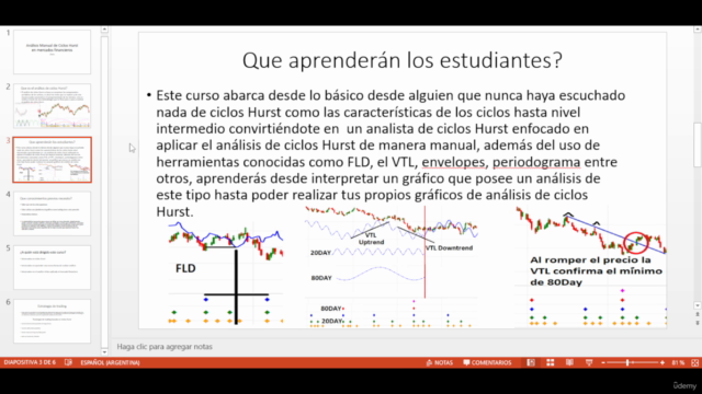 Análisis Manual de Ciclos Hurst en mercados financieros – Screenshot 1