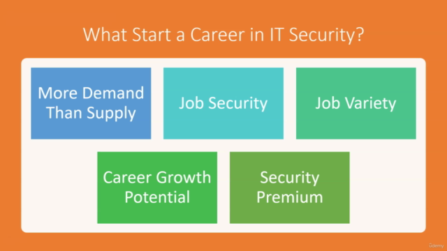 IT Security Careers and Certifications First Steps – Screenshot 2