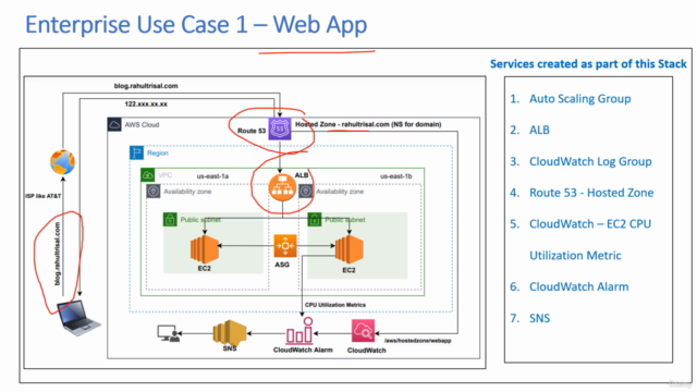 AWS CloudFormation-Beginner to Advanced (Hands-On with YAML) – Screenshot 2