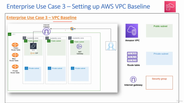 AWS CloudFormation-Beginner to Advanced (Hands-On with YAML) – Screenshot 3