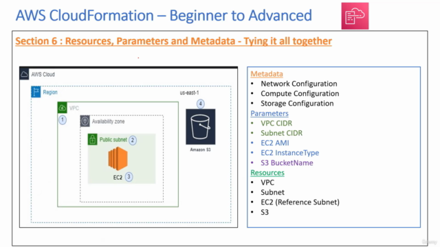 AWS CloudFormation-Beginner to Advanced (Hands-On with YAML) – Screenshot 4