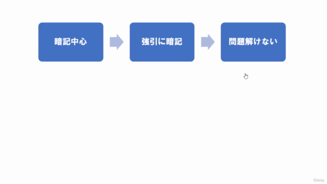 [行政書士試験向け]条文が苦手な方でも3つのポイントで 正しい条文の読み方を身につけ条文を使いこなすコース – Screenshot 2