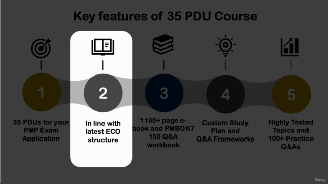 PMP Certification Exam (PMI) Prep: A Complete Guide- 35 PDUs - Screenshot_02