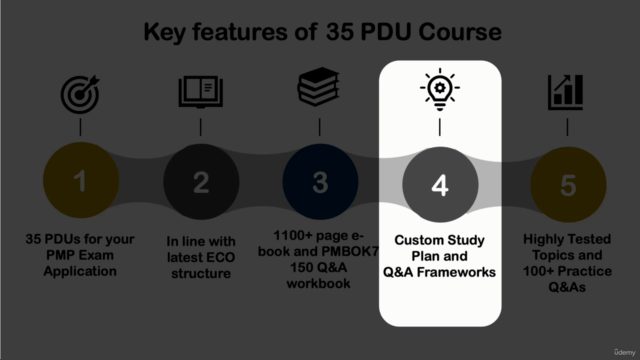 PMP Certification Exam (PMI) Prep: A Complete Guide- 35 PDUs - Screenshot_03