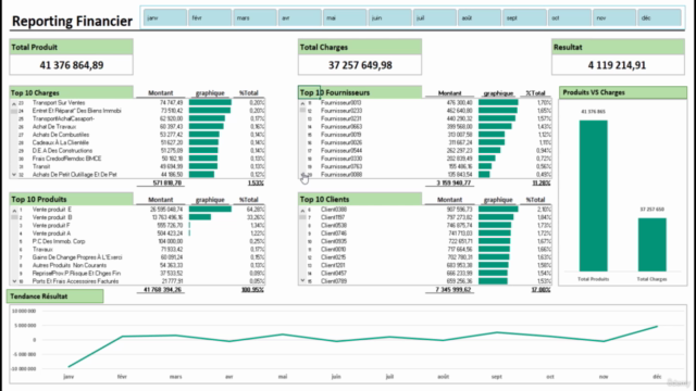 Comment réaliser un Reporting Financier avec Excel – Darija - Screenshot_04