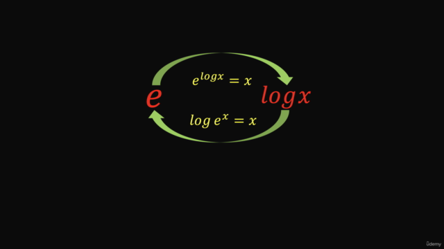 Understand the mind-numbing e and log – Screenshot 3