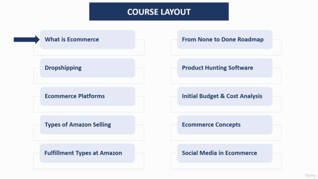 E-commerce and Amazon Crash Course - Screenshot_01