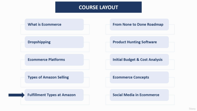 E-commerce and Amazon Crash Course - Screenshot_02