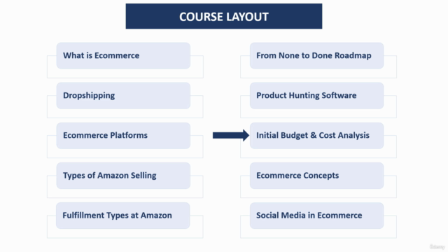 E-commerce and Amazon Crash Course - Screenshot_03