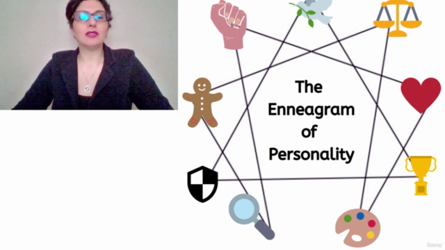 Enneagram İle Kişilik Tipinizi Keşfedin – Screenshot 1