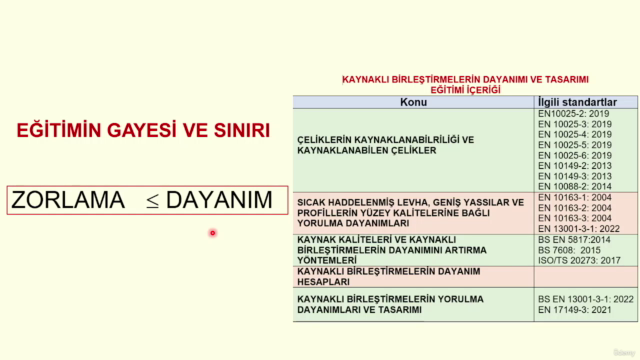Kaynaklı Birleştirmelerin Dayanımı Ve Tasarımı – Screenshot 1