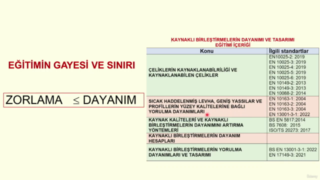Kaynaklı Birleştirmelerin Dayanımı Ve Tasarımı – Screenshot 2