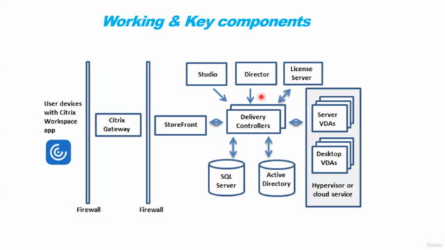 Learn Citrix Virtual Apps & Desktop7 CCA-V Certifications – Screenshot 2