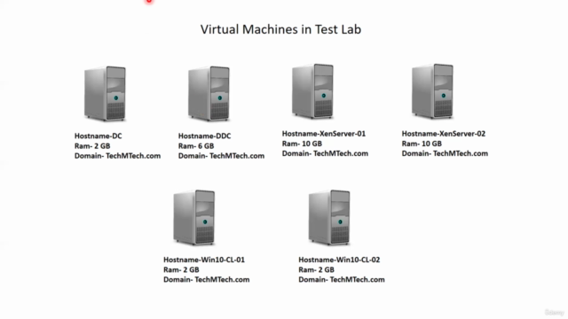 Learn Citrix Virtual Apps & Desktop7 CCA-V Certifications – Screenshot 4