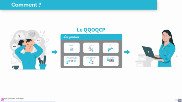 Gagner en efficacité avec le QQOQCP – Screenshot 2