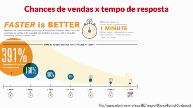 Pré-venda, atenda os compradores da forma correta e venda + – Screenshot 1