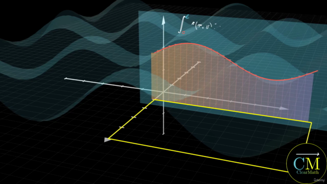 Visualizza e Conquista: Corso di Analisi Matematica 2 – Screenshot 4