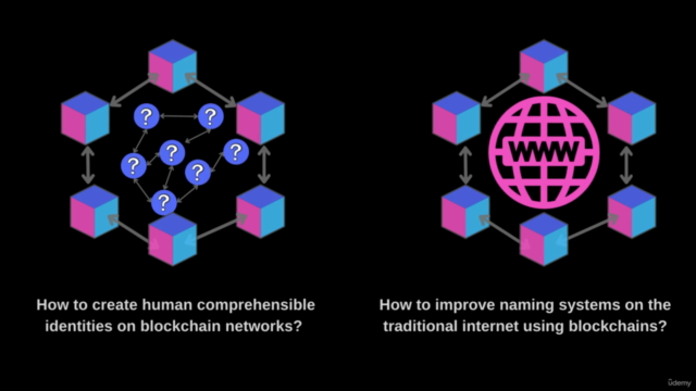 Naming Systems using Blockchains: On-chain and Off-chain – Screenshot 4