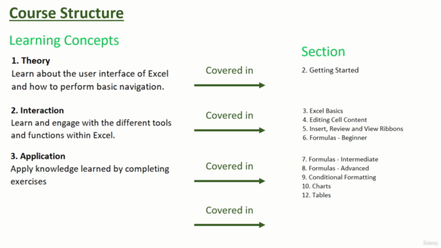 Microsoft Excel for Beginners to Advanced – Screenshot 4