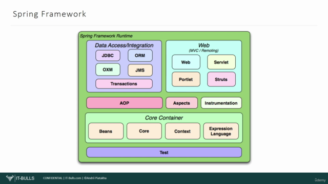 Spring Framework for Java Developers: Practical Guide - Screenshot_02