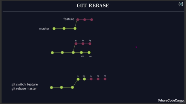 Git & GitHub Course [2022] - Screenshot_04