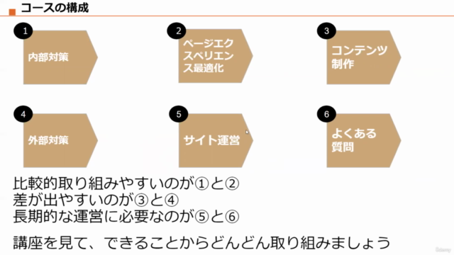 【超実践型SEO対策マスター講座】2024年最新情報反映で検索上位表示&売上アップに貢献する【全資料ダウンロード可能】 – Screenshot 3