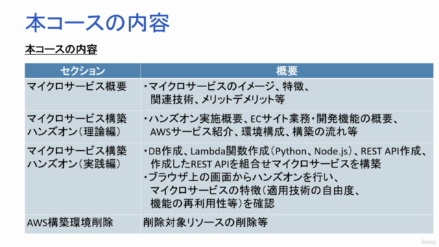 AWSで学ぶ!マイクロサービス入門 – Screenshot 4