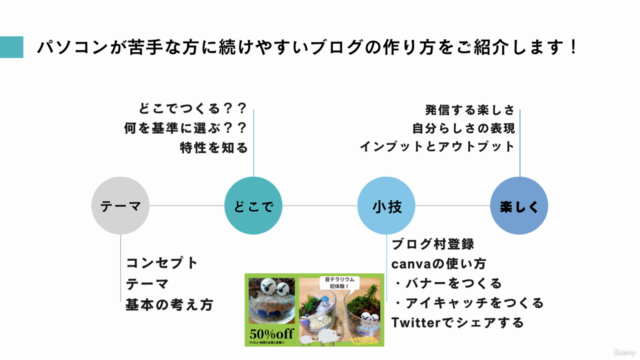 初心者・超初心者・パソコン苦手な人のための三日坊主にならない無料ブログ入門講座・記事を書きやすいブログを作る方法を知る – Screenshot 1