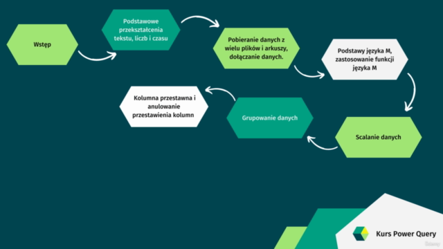 Kurs Excel Power Query od Podstaw – Screenshot 4