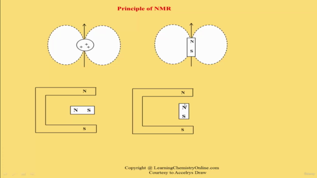 Introductory Organic Chemistry Spectroscopy – Screenshot 1