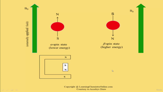 Introductory Organic Chemistry Spectroscopy – Screenshot 2