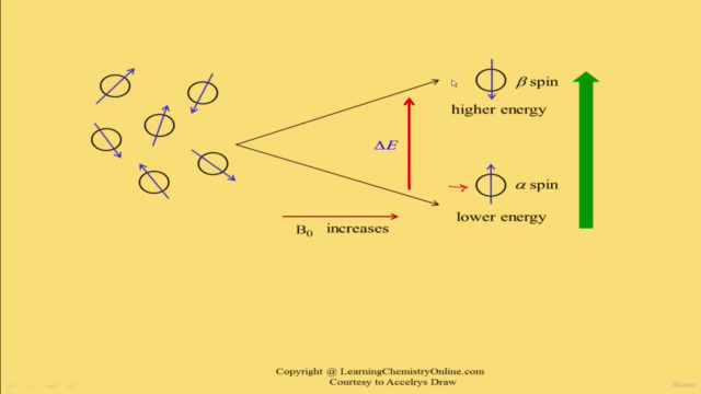 Introductory Organic Chemistry Spectroscopy – Screenshot 4